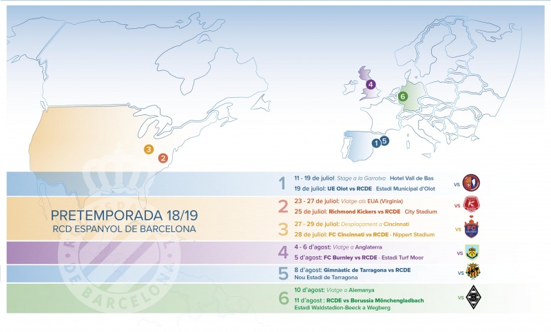 El Espanyol cerrará su preparación ante el Borussia Mönchengladbach
